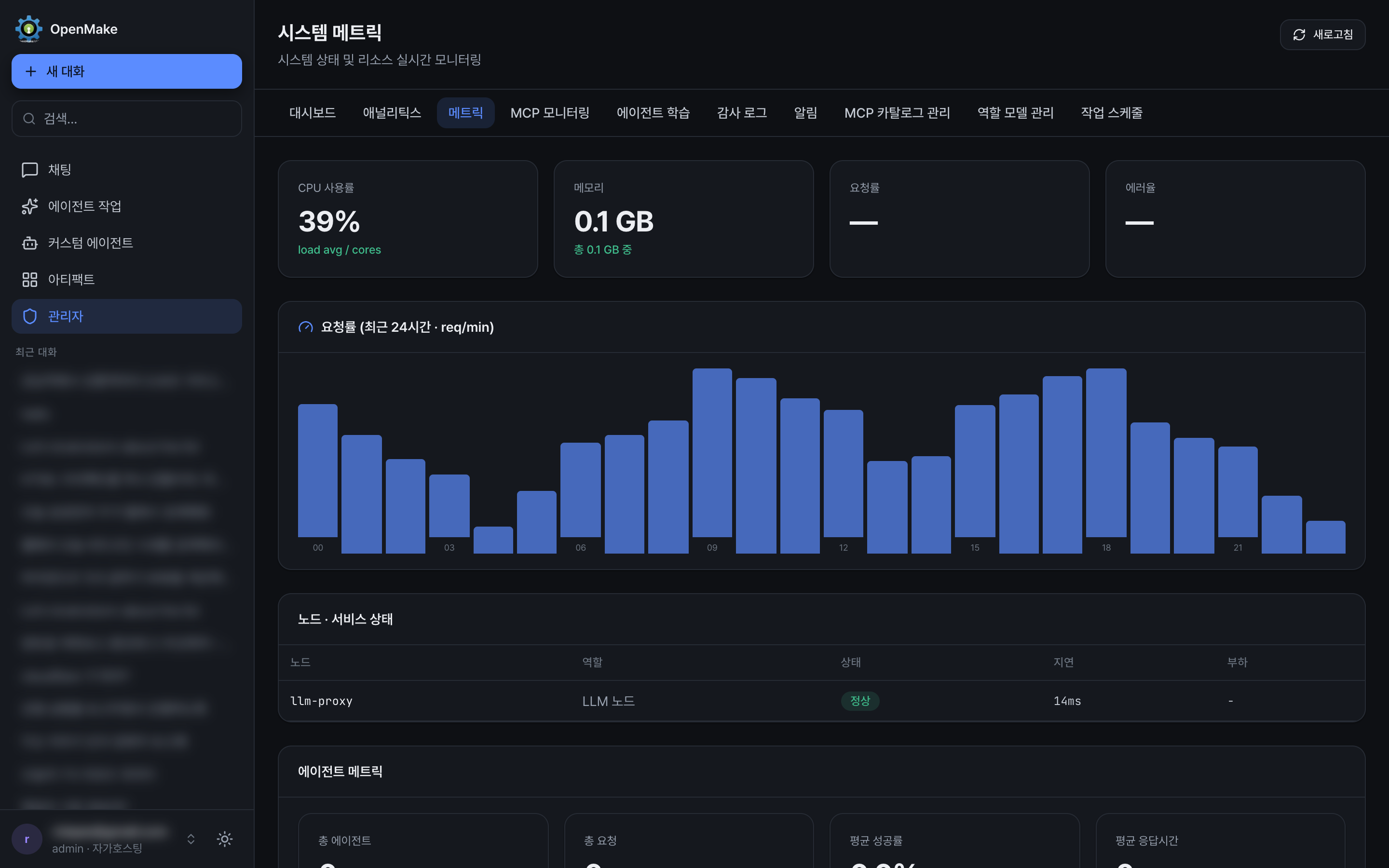 Admin Metrics monitoring dashboard with system health and charts