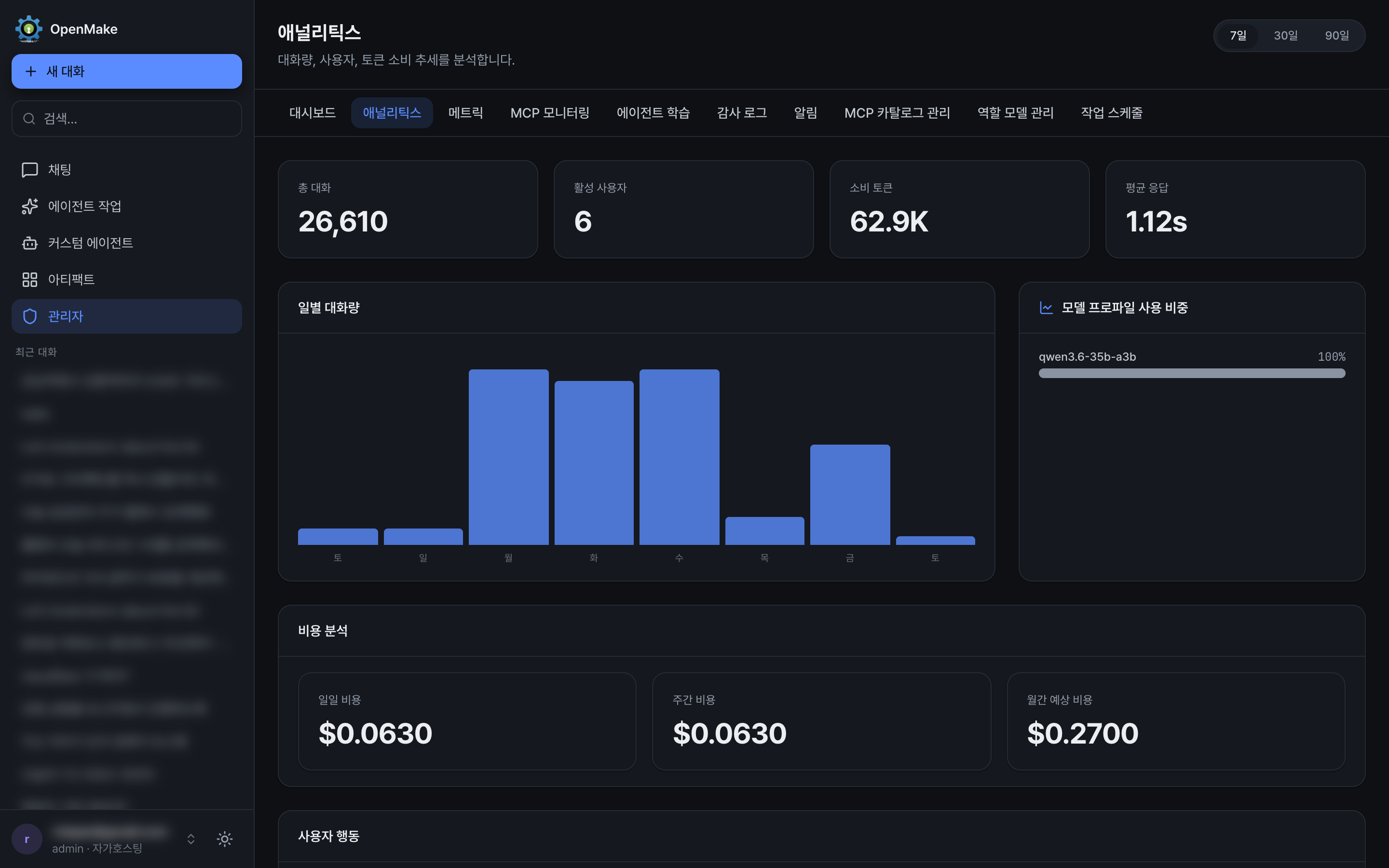 Analytics Dashboard with system health, cost analysis, and performance metrics