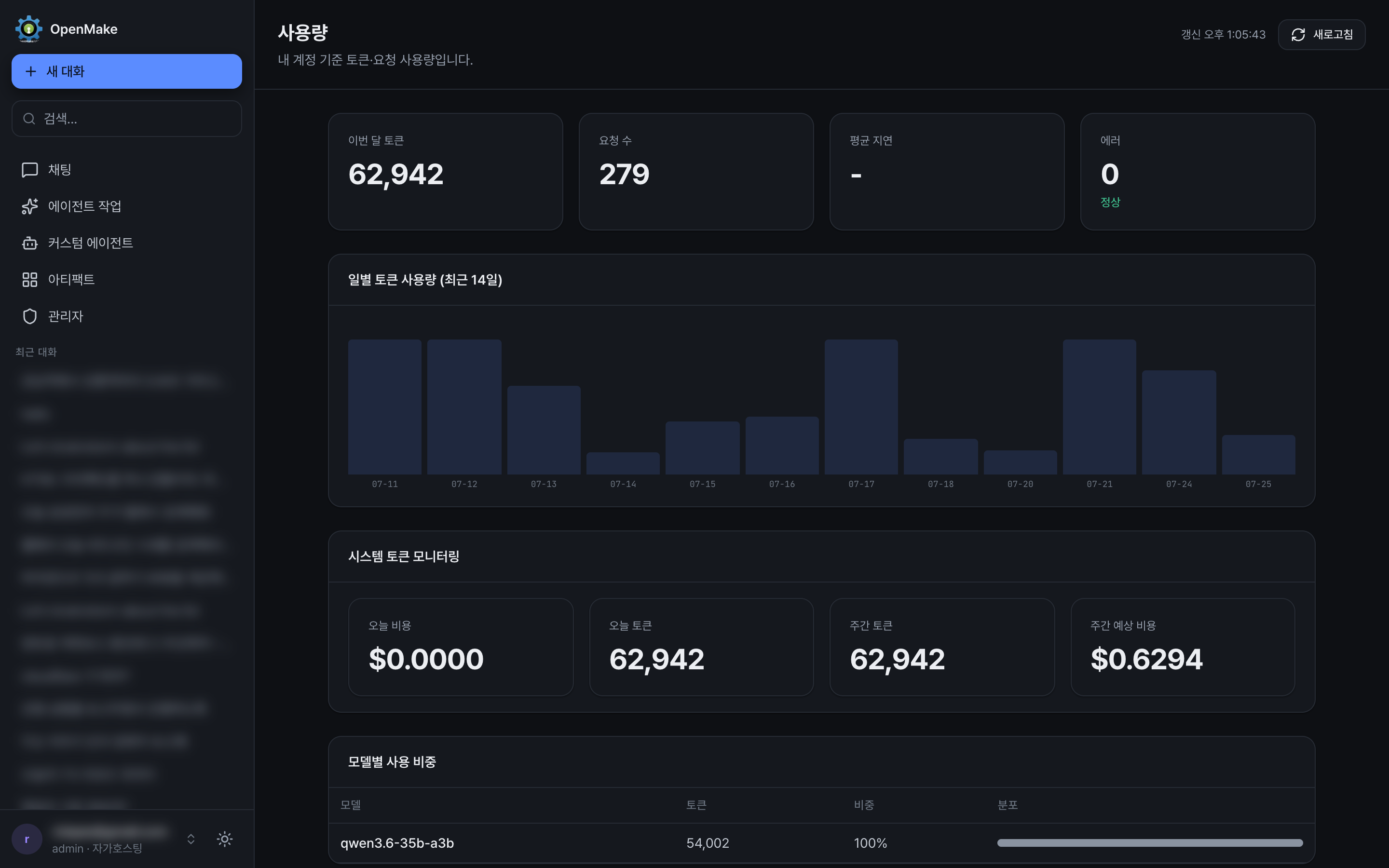 API Usage page with request counts, token usage, and trend charts